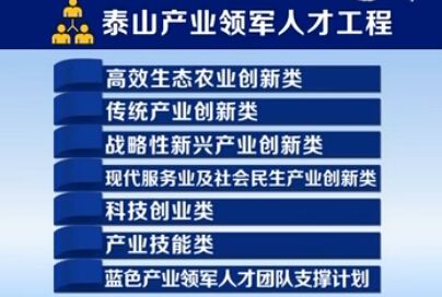 公司董事長(zhǎng)趙珍陽(yáng)被授予科技創(chuàng)業(yè)類泰山產(chǎn)業(yè)領(lǐng)軍人才