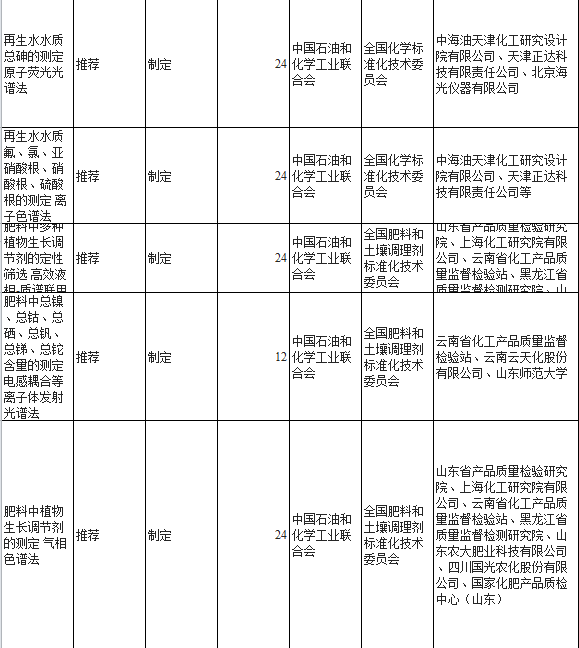 國家標準化管理委員會發(fā)布了2018年包含光譜儀在內(nèi)第三批國家標準