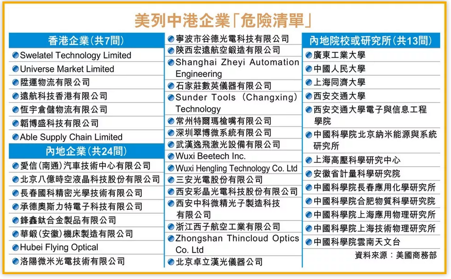 中美貿易戰(zhàn)再起波瀾 光譜儀行業(yè)深受影響