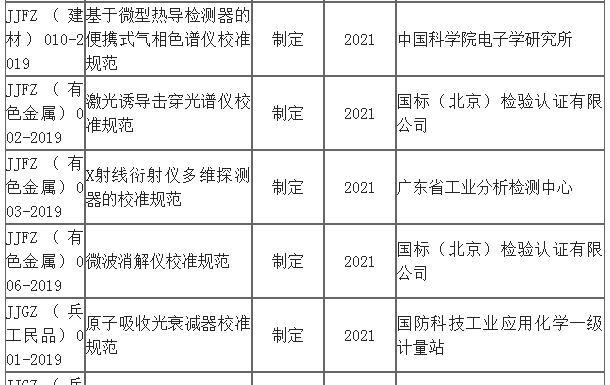 工信部2019年關(guān)于LIBS光譜儀最新技術(shù)規(guī)范規(guī)定